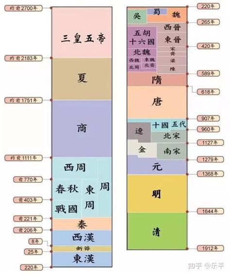 中國哪個朝代最久|中国历史上统治时间最长的朝代排名顺序